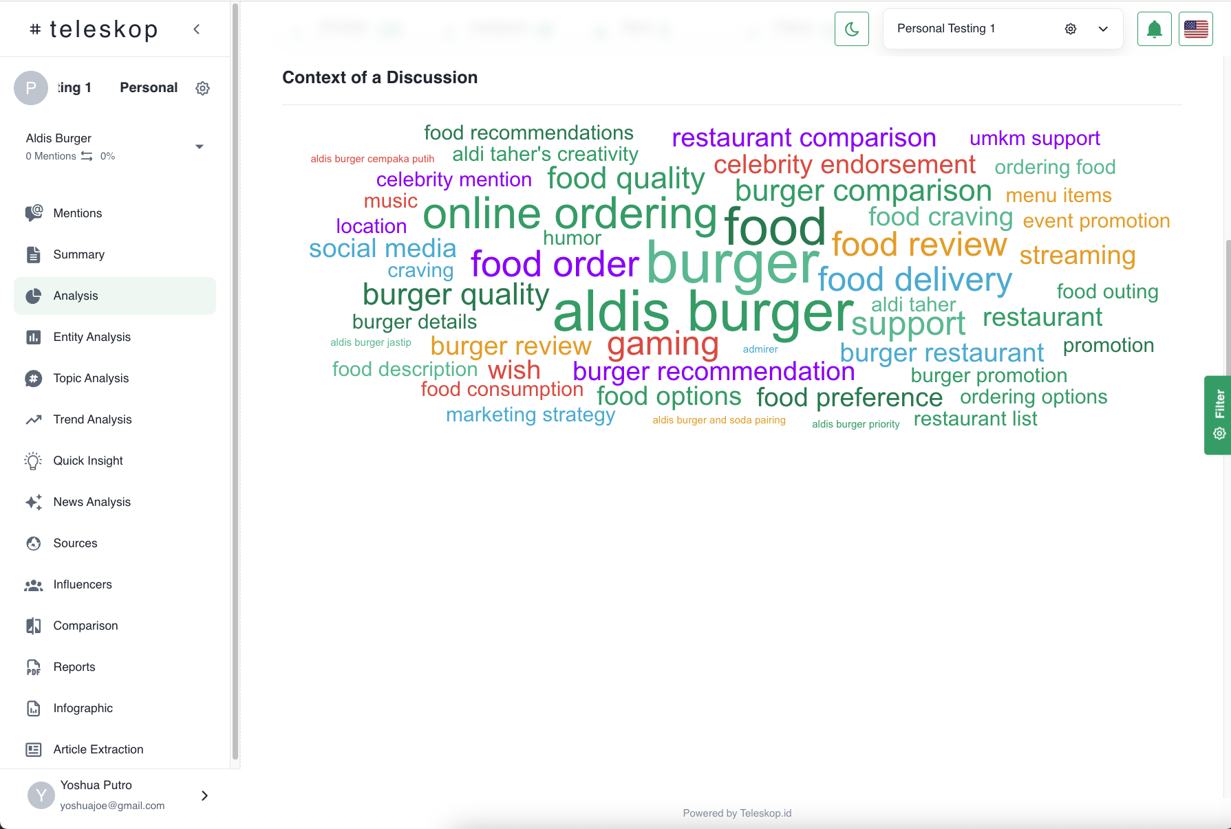 Word Cloud Analysis